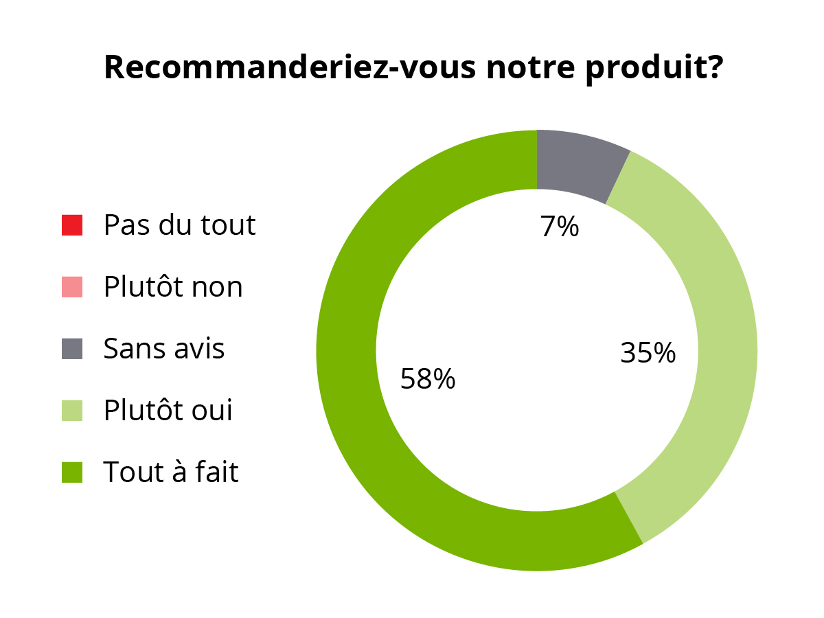 Graph sondage 1200x900